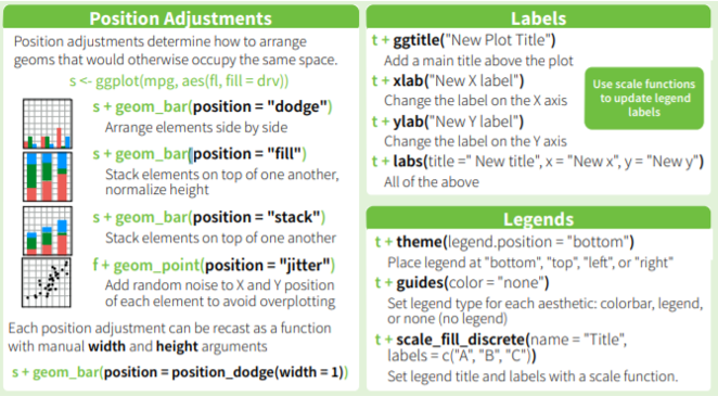 Cheatsheet